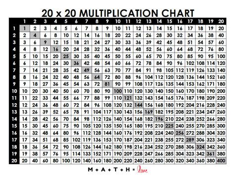 20x20 Multiplication Chart Printable