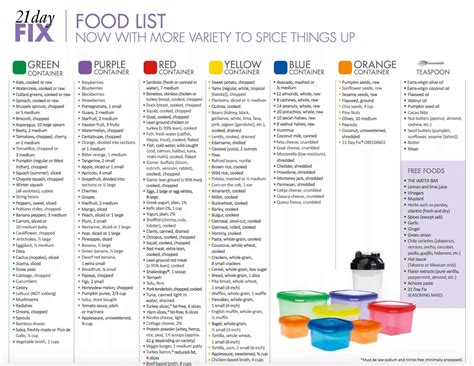 21 Day Fix Container Food List Printable