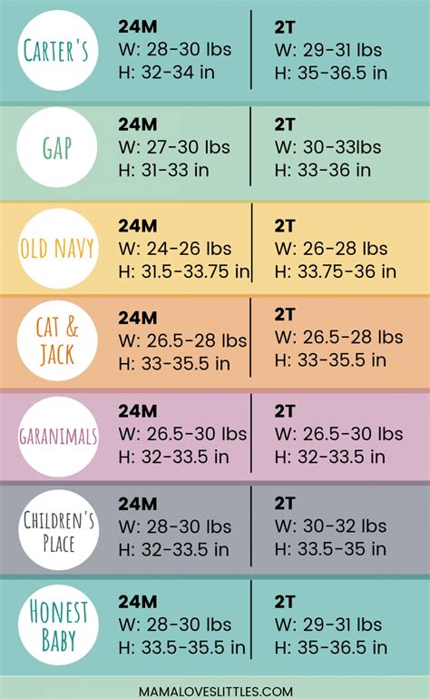 24 Months Size Chart