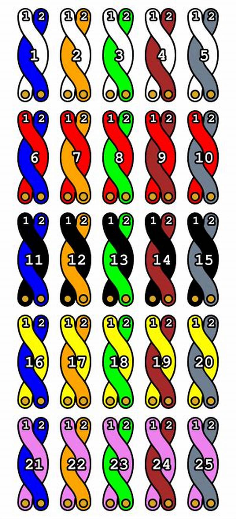 25 Pair Cable Color Code Chart