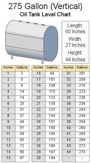 275 Vertical Oil Tank Chart