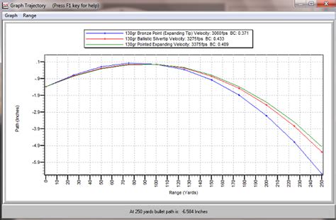 280 Remington Trajectory Chart