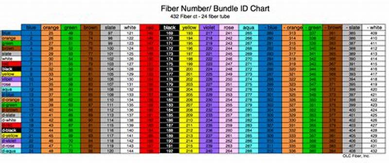 288 Fiber Color Code Chart