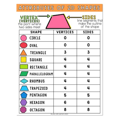 2d Shapes Attributes Anchor Chart