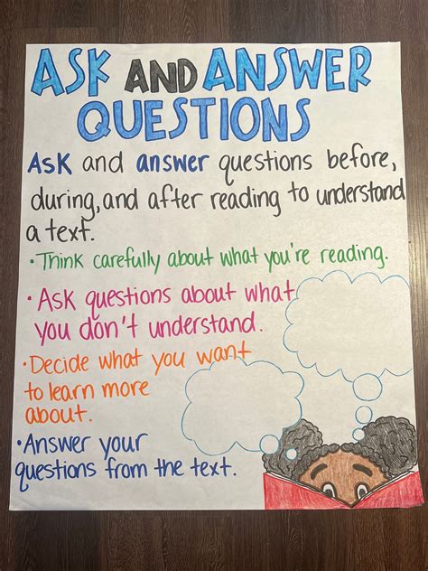 2nd Grade Anchor Charts For Character Asking Questions