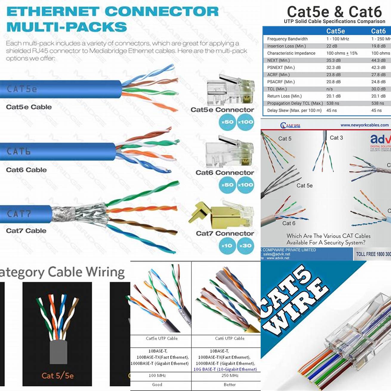 3 Cat 5 cables have a bandwidth of 100MHz