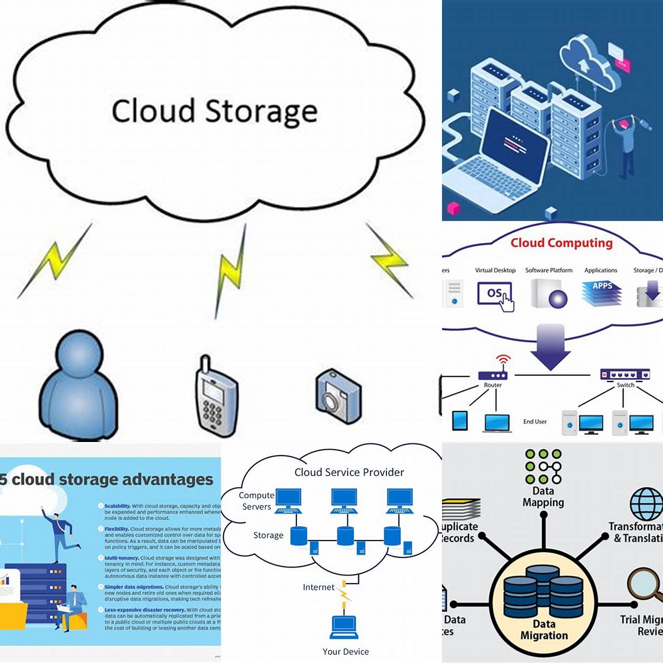 3 Cloud Storage