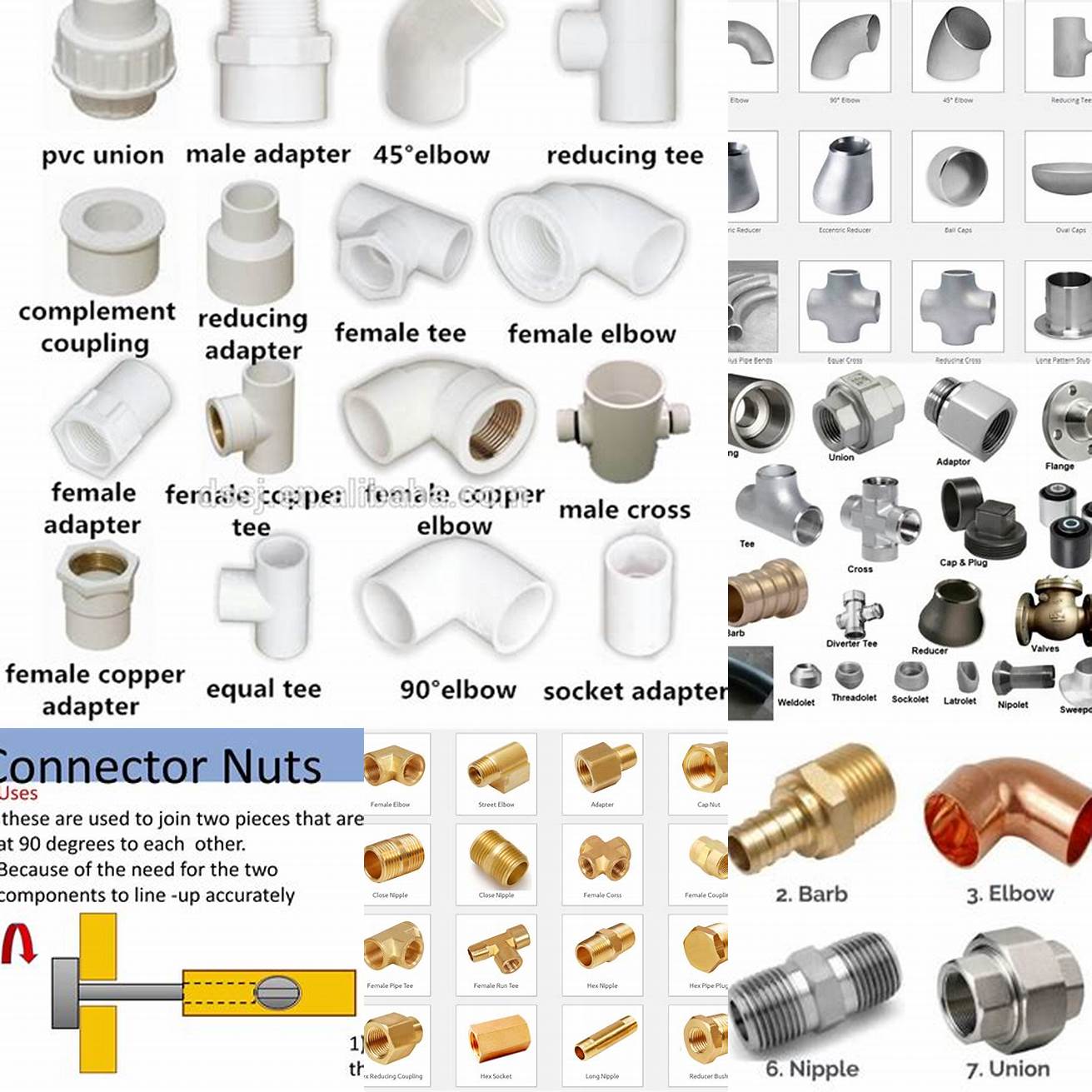 3 Comparison between different types of fittings