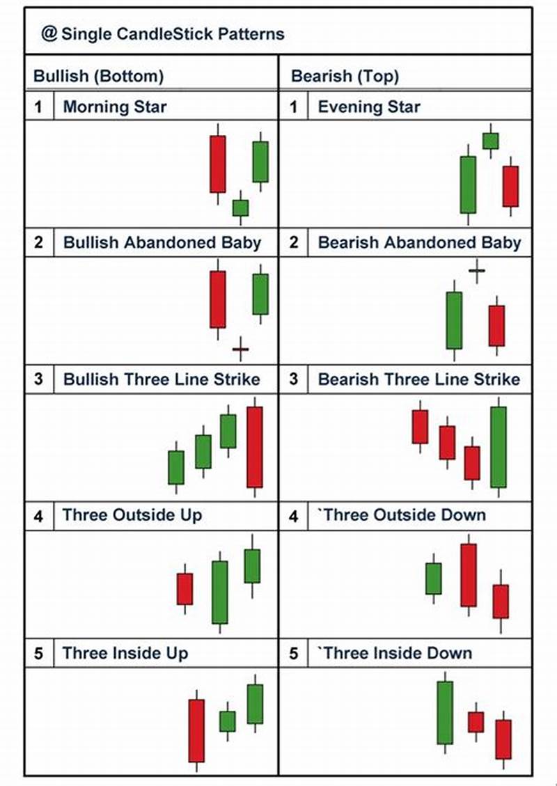 3 Candlestick Pattern