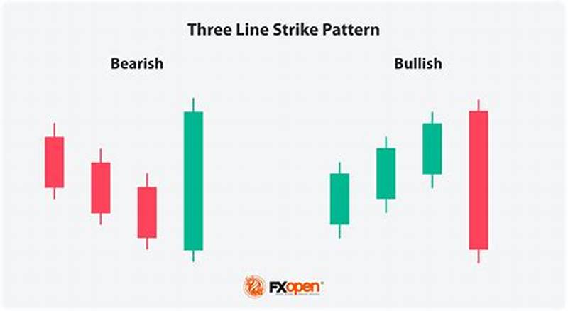 3 Line Strike Candlestick Pattern