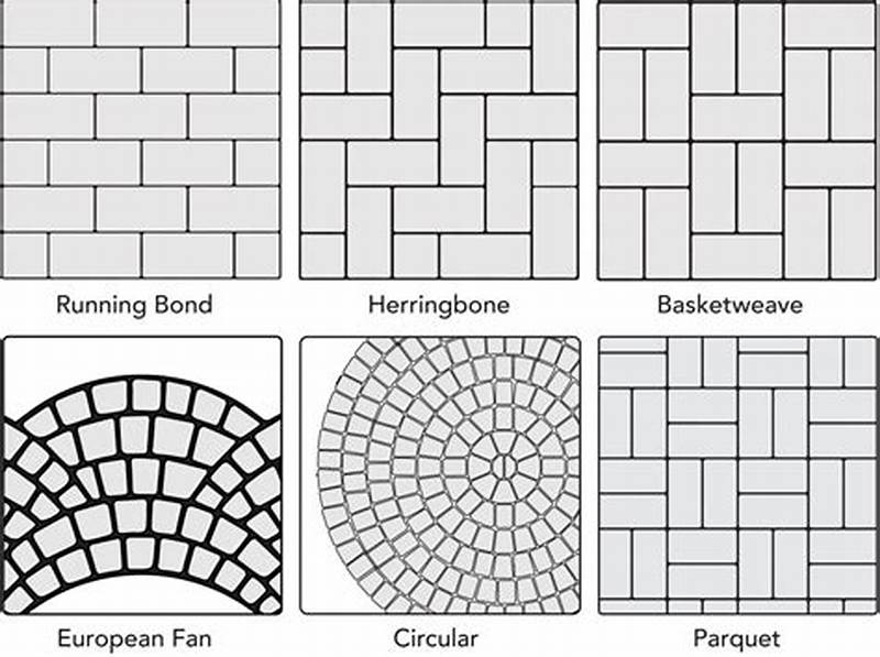 3 Paving Block Pattern Designs