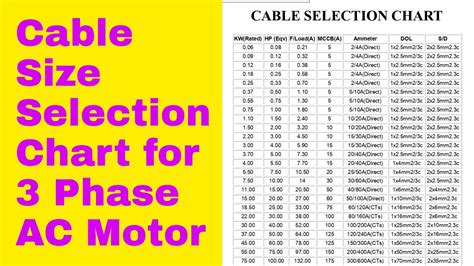 3 Phase Motor Cable Size Chart