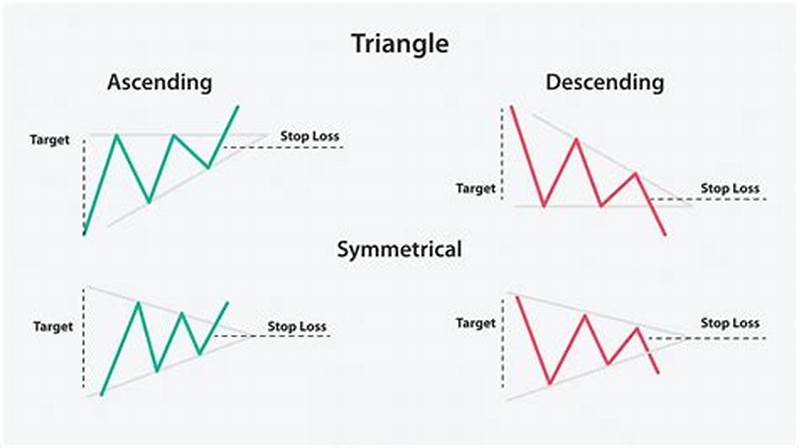 3 Triangle Pattern