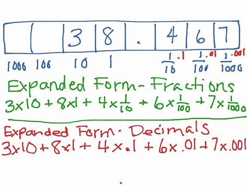 3.75 In Expanded Form Using Fractions