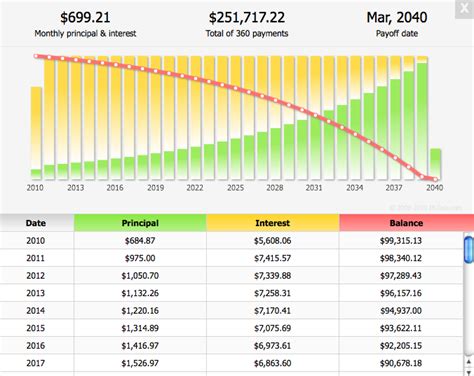 30 Year Amortization Chart