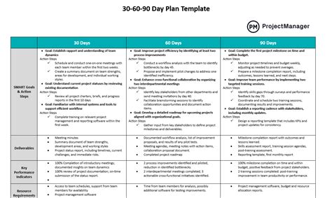30-60-90 Template