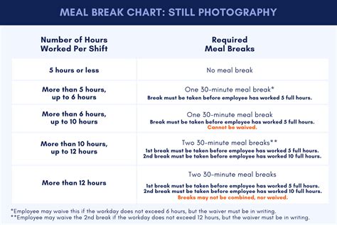 30-minute Lunch Break Chart