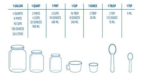 33 tbsp to cups