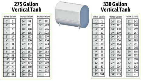 330 Gallon Oil Tank Chart