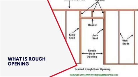36 door rough opening