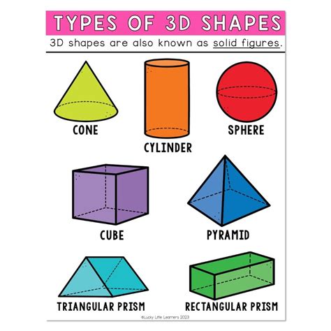 3d Shape Anchor Chart