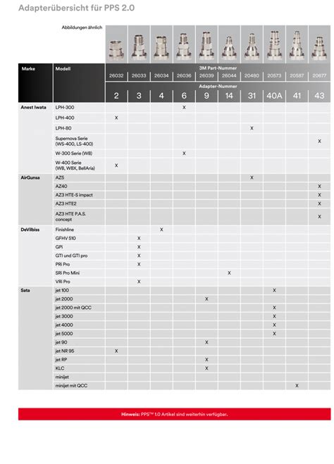 3m Pps 2.0 Adapter Chart