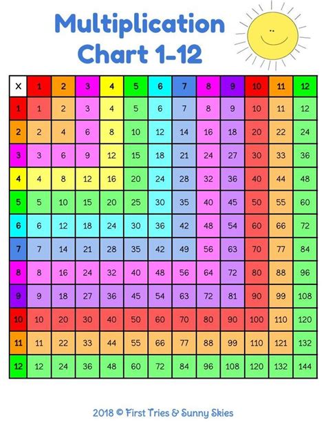 3rd Grade Multiplication Chart Printable