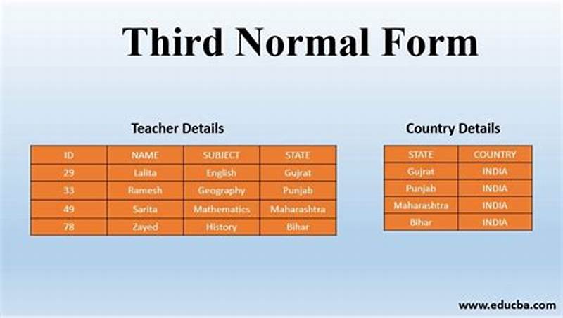 3rd Normal Form In Database