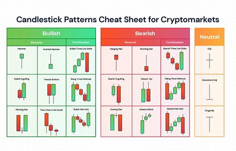 4 Candlestick Pattern