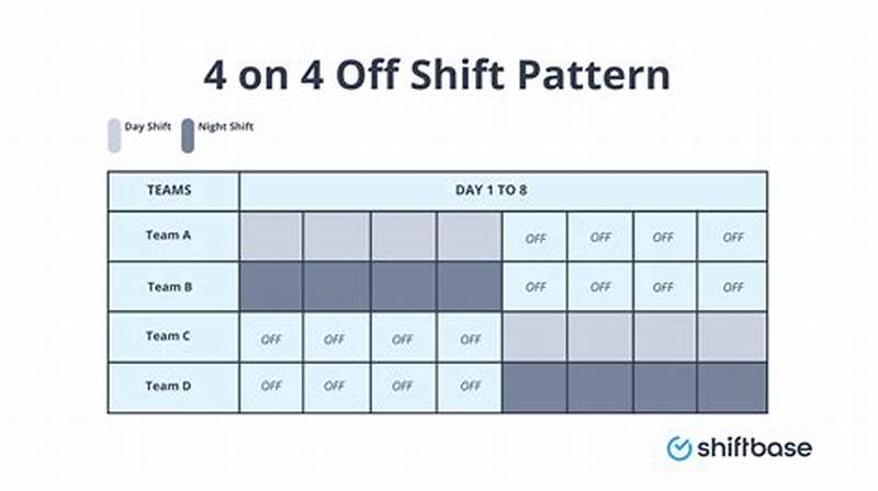4 On 4 Off Shift Pattern Examples