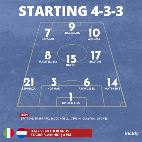4-3-3 Formation Template