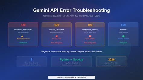 Common Causes of the 400 Error Code in REST APIs