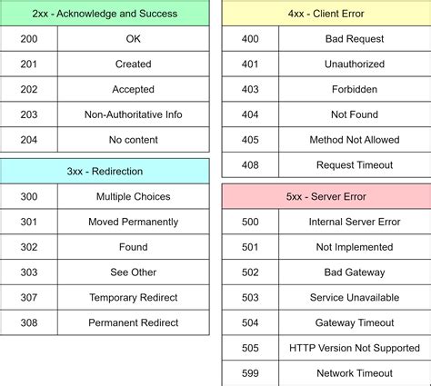 Common Causes Behind the 400 Error