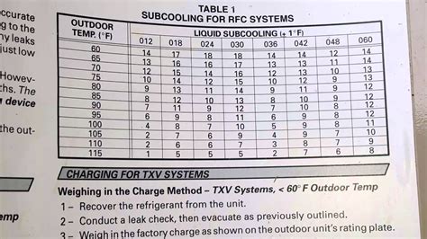 410a Piston Size Chart