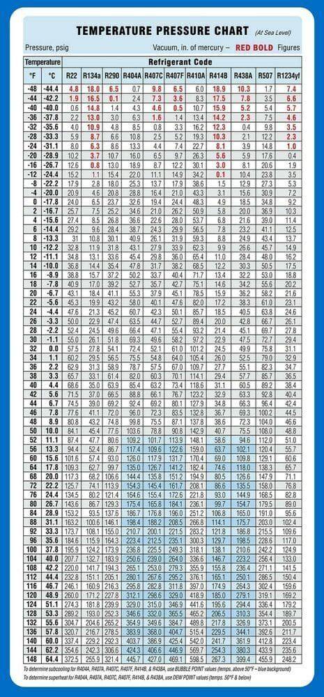 410a Pressure Temperature Chart Low Side