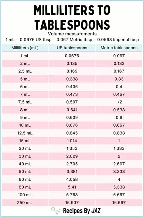 45 ml to tsp