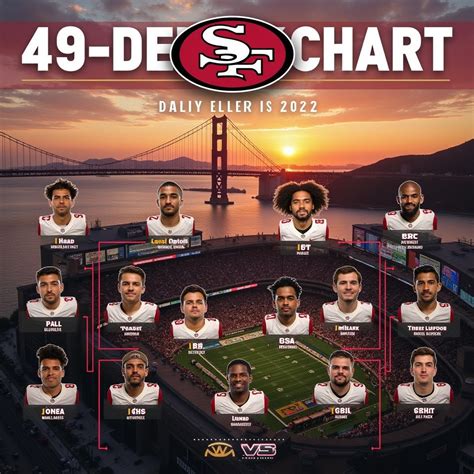 49ers Defense Depth Chart
