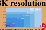 4K UHD Videos Standard Comparison