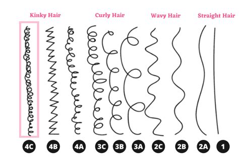 4a Hair Chart
