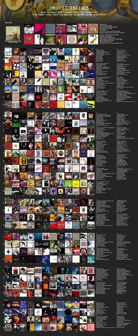 4chan Music Chart