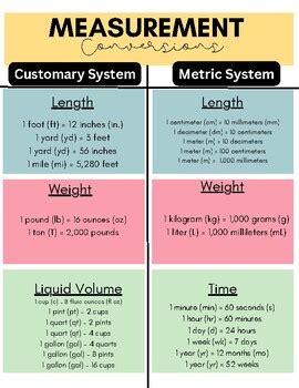4th Grade Conversion Chart
