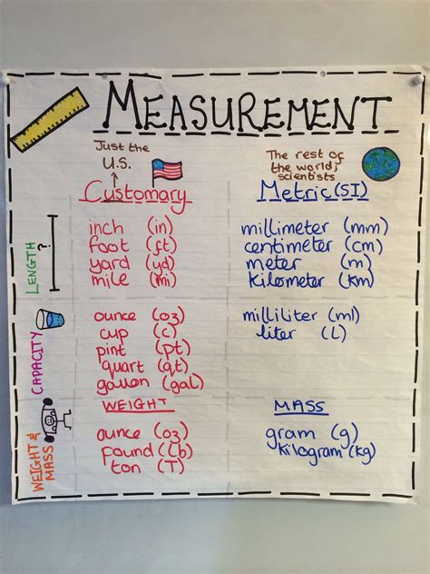 4th Grade Measurement Conversion Chart