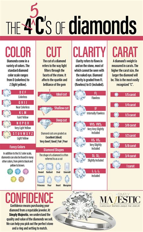 5 C Of Diamonds Chart