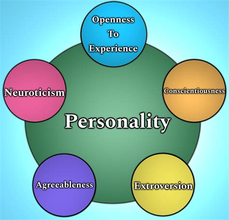 5 Personality