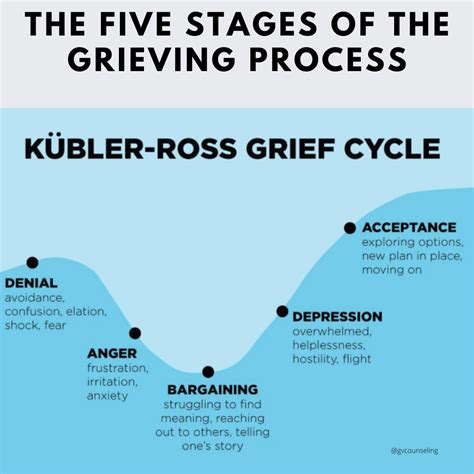 Grief Loss