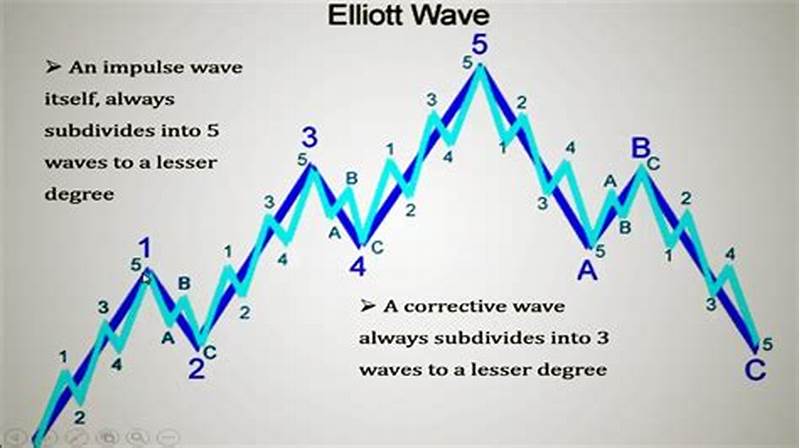 5 Wave Pattern