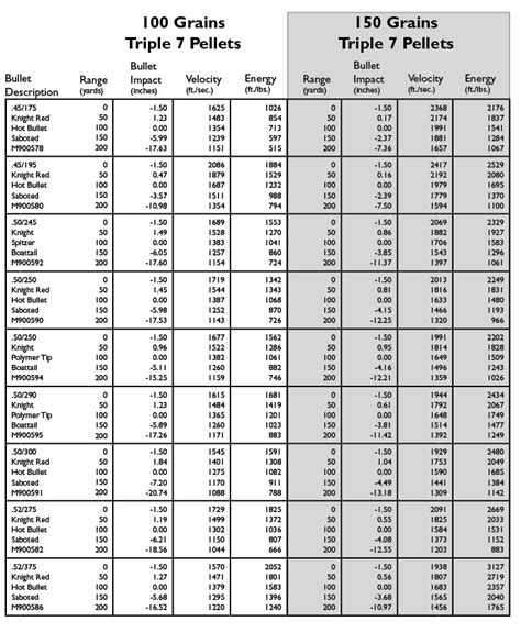 50 Cal Powerbelt Ballistics Chart