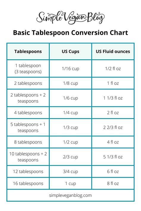 50 tablespoons to cups