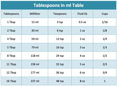 50 tsp to cups