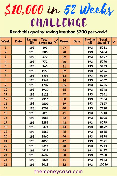 52 Week Money Challenge 10 000 Printable